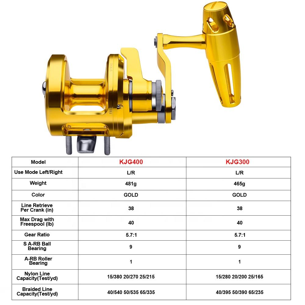 PRO BEROS Trolling-Rolle 5,7:1 – Trolling Reel Bewertung und Preis