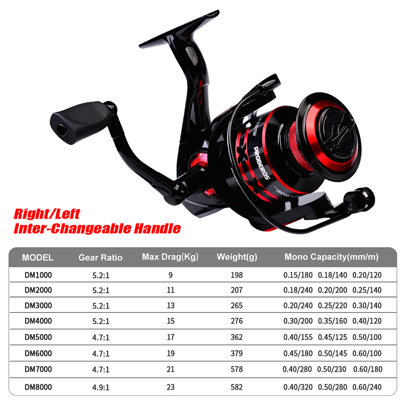 PROBEROS Spinnrolle 9–23 kg Ma – Trolling Reel Bewertung und Preis
