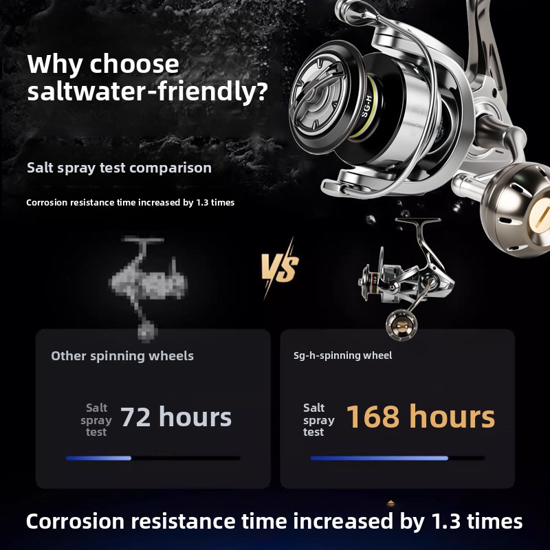 Hochwertige Vollmetall-Spinnro – Surf Reel Bewertung und Preis